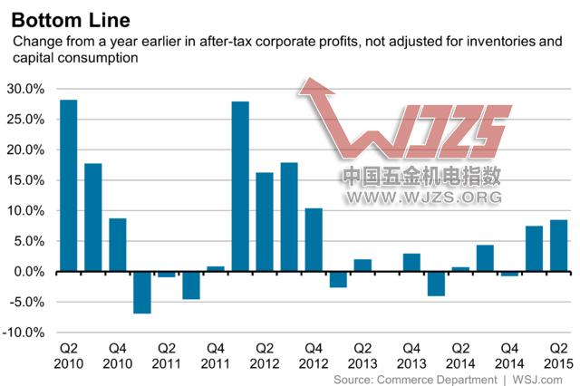 三季度业绩预喜成主流_2018美国三季度gdp
